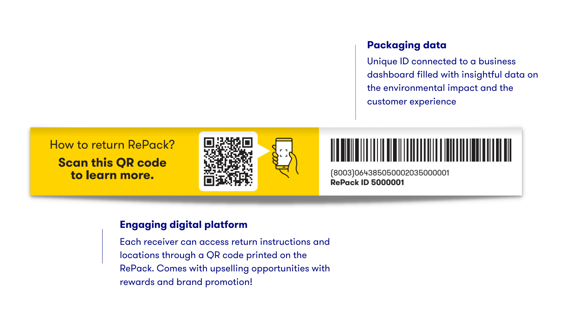 Engaging digital platform (1)